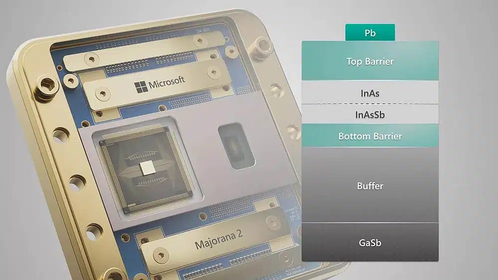 Microsoft pone fecha a su ordenador cuántico práctico: Majorana 2 apunta a 2029 con qubits 1.000 veces más fiables gracias a la IA