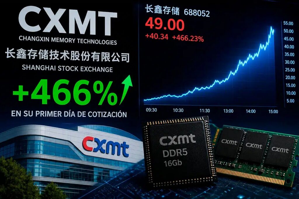 El fabricante de memoria chino CXMT arrasa en su salida a bolsa: sus acciones se disparan un 466%