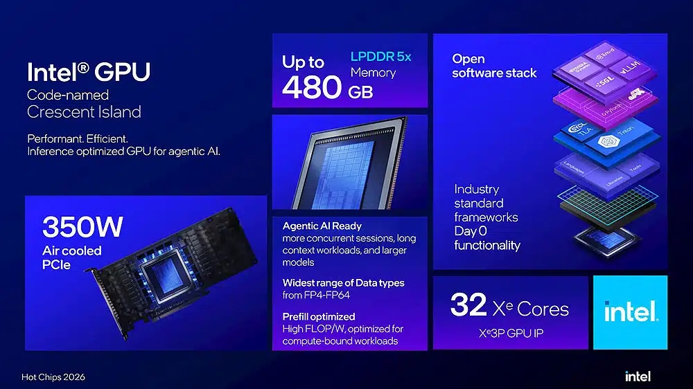 Intel convierte Celestial en una bestia para IA: Crescent Island tendrá 480 GB, 256 motores XMX y consumirá 350W