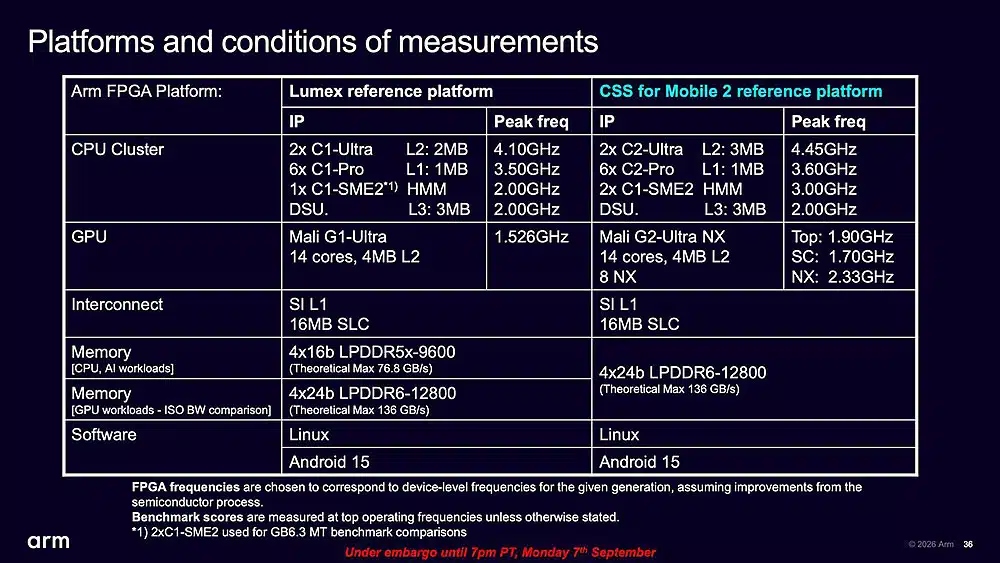Arm va a por todas en móviles y servidores: nuevas CPU C2, GPU Mali con gráficos neuronales y Neoverse de hasta 128 núcleos